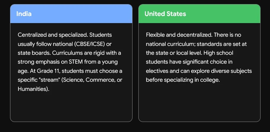 Education System Comparison